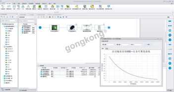 產品可靠性設計與分析軟件PosVim的開發與應用